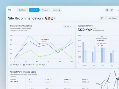 Windora Renewable Energy Dashboard eco friendly minimal nature product design product design inspiration renewable enregy solar solar energy solar system sustainable technology turbine wind turbine