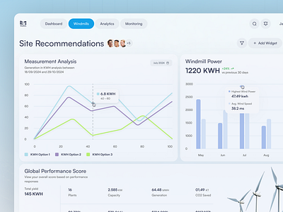 Windora Renewable Energy Dashboard eco friendly minimal nature product design product design inspiration renewable enregy solar solar energy solar system sustainable technology turbine wind turbine