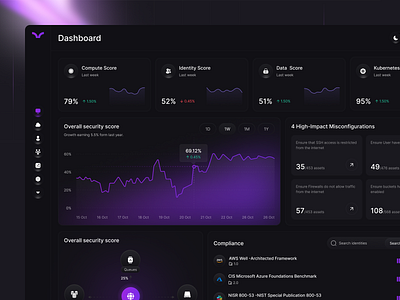 Cyscale | Cloud security dashboard app design b2b cloud security cloud website corporate cyber cyber security dashboard dashboard ui management platform product design security security app software uiux user experience web application web design website design