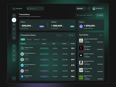 Fintech Dashboard admin analytics banking banking management crm dashboard finance financial fintech investment managements minimalists money money investment saas stats ui design ux wallet web app