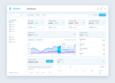 UI/UX design for Insight finance management app app design clean design figma photoshop prototype ui ui design usability user experience user interface ux ux design web design webapp