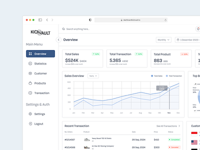 KickVault - Dashboard dashboard dashboard ui dashboarduidesign designweb figma ui design ux design webdesign