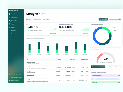 Financial Dashboard accountability analytics b2b charts finances saas ui