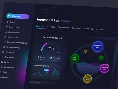 Crypto Dashboard. analytics bitcoin chart crypto crypto wallet cryptocurrency dashboard app dashboard ui exchange fintech graph minimalist platform product design trade trading ui ux web design