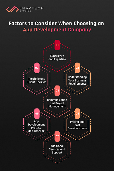 Key Factors to consider When Selecting the Right App Development applicationdevelopment designdevelopment designprocess designsteps desktopdevelopment graphicdesign mobileappdevelopers softwaredesign webdevelopment