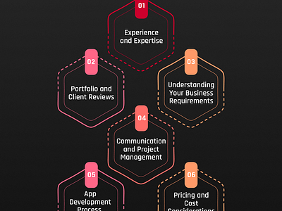 Key Factors to consider When Selecting the Right App Development applicationdevelopment designdevelopment designprocess designsteps desktopdevelopment graphicdesign mobileappdevelopers softwaredesign webdevelopment