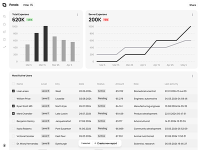 Pendo • Your Expense Manager • Web App cost overview cost overview dashboard expense manager expenses finance dashboard fintech pendo expense management