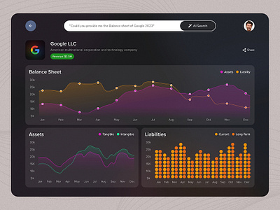 AI-Generated Dashboard Design analytics animation b2b branding chart dashboard graph graphic design illustration layout sales analytics site statistics ui ux video animation web design