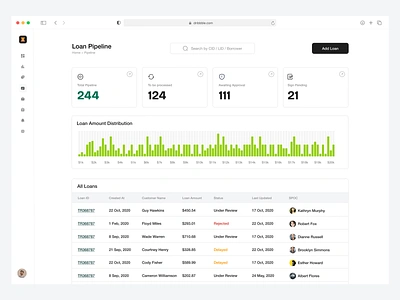 Loan Management Finance Dashboard. Tracking Loan/Users Pipelines bank banking branding dashboard design desktop interest lending loans saas ui web