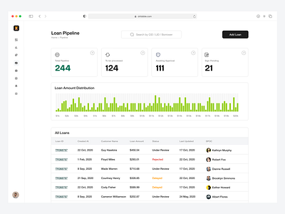 Loan Management Finance Dashboard. Tracking Loan/Users Pipelines bank banking branding dashboard design desktop interest lending loans saas ui web