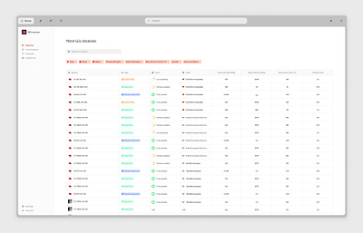 DBComposite: Reimagining Composite Material Management 🧪 badge database materials product design table ui user ux webapp