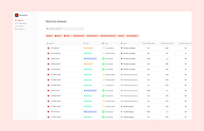 DBComposite: Reimagining Composite Material Management 🧪 database product design table ui ux webapp