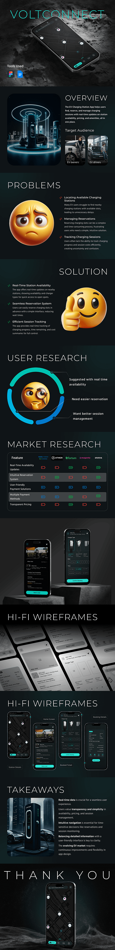 VoltConnect: EV Charging Experience – A UX Case study black theme case study electric vehicle ev station figma google doc maps mobile app ui ux visual design wireframe