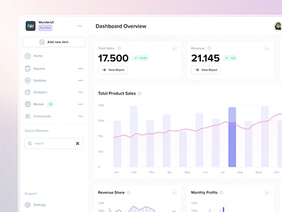 WunderUI - Figma Dashboard Templates analytics crm figma dashboad templates figma design system infographics interface layouts statistics ui dashboard designs website design