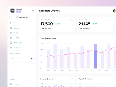 WunderUI - Figma Dashboard Templates analytics crm figma dashboad templates figma design system infographics interface layouts statistics ui dashboard designs website design