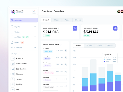 UI Anayltics analytics components dashboard design system figma templates icons interface template ui design variables variante website design