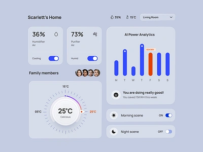 Widget Set, Smart Home Website, Website Design component library components dashboard dashboard design home automation remote control saas smart device smart home smart house style guide temperature ui ui design ui ux design ux widget