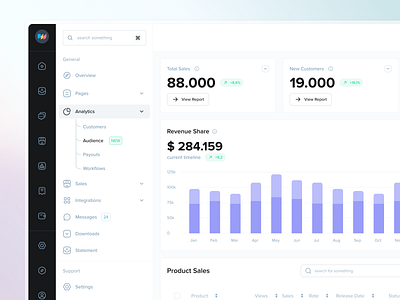 WunderUI - Figma Design System analytics application ecommerce figma design system interface landing page mobile statistics template ui design webapp website design