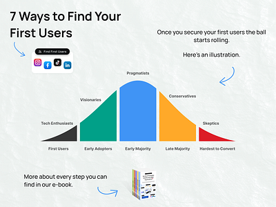 7 Ways to Find Your First Users branding brigit.dev design graphic design illustration saas ui users ux