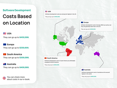 Software Development Costs Based on Location branding brigit.dev design graphic design illustration prices saas ui ux