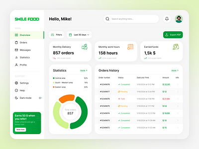 Courier Dashboard Food Delivery Service | Smile Food chart courier dashboard dashboard delivery app delivery service fast food food and drink food delivery service foodie mobile app mobile app design online food online food delivery ordering pizza delivery side bar statistics tables ui design