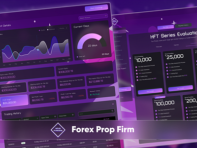 CFD Prop Firm | Complete Prop Firm affiliates cfd cfd platform challenges dashboard design development figma forex futures graphic design metatrader mt5 payouts prop firm trade trading uiux