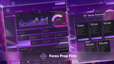 CFD Prop Firm | Complete Prop Firm affiliates cfd cfd platform challenges dashboard design development figma forex futures graphic design metatrader mt5 payouts prop firm trade trading uiux