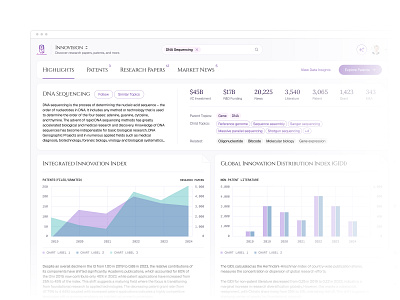 R&D research powered by AI ai analytics artificial intelligence charts code dashboard data documents enterprise minimal patent rd research science software ux web app