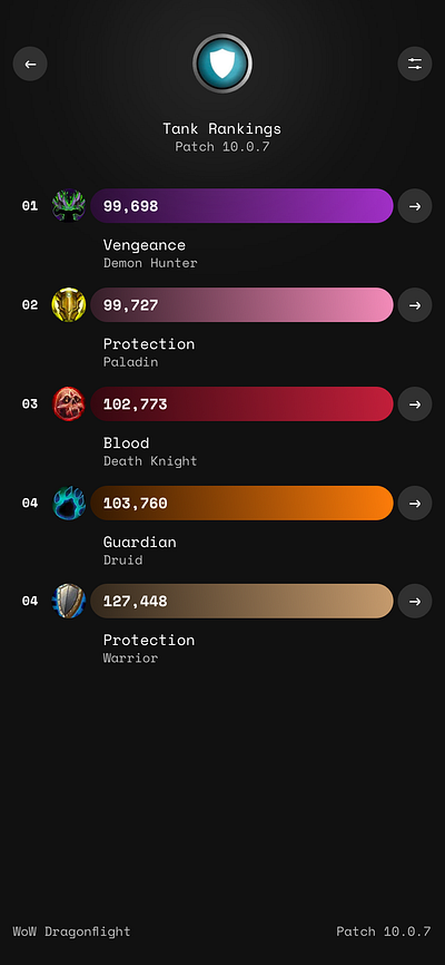 wow meters ui ux world of warcraft