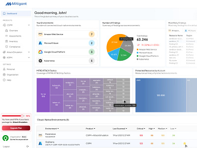 Mitigant - Global Dashboard Exploration cloud security dashboard security