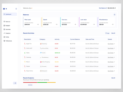 DASHBOARD | FINANCE TRACKER bank dashboard dashboard design design expense fintech money tracking product design ui ui ux web web design