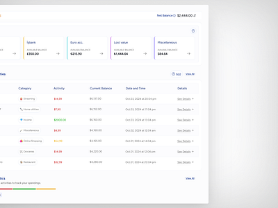 DASHBOARD | FINANCE TRACKER bank dashboard dashboard design design expense fintech money tracking product design ui ui ux web web design