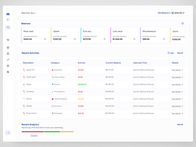 DASHBOARD | FINANCE TRACKER bank dashboard dashboard design design expense fintech money tracking product design ui ui ux web web design