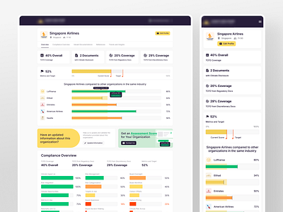 Climate Disclosure Compliance Dashboard airline industry business insights climate data climate disclosure comparative analysis compliance dashboard corporate sustainability dashboard dashboard design data visualization environmental compliance industry compliance metrics and targets regulatory compliance responsive web design risk integration sustainability reporting tcfd coverage ui design web design