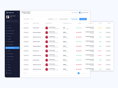 Dashboard for transaction history dashboard design figma ui uiux ux