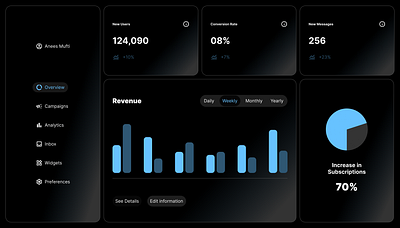 Clean Dashboard Design clean dark mode dashboard design minimal simple ui ux