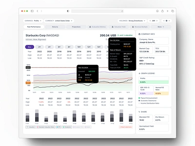 Financial Dashboard for In-Depth Stock Performance Analysis availableforwork dashboard datavisualization designerforhire financialdashboard fintechdesign stockperformance uidesign ux uxdesign