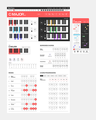 C Major Piano Page app branding chords digital graphic design guitar keys major minor mobile modes music notes piano scales songwriting theory ui ux web