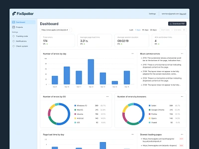 FixSpotter Dashboard admin analytics app chart cms dashboard design ui user interface