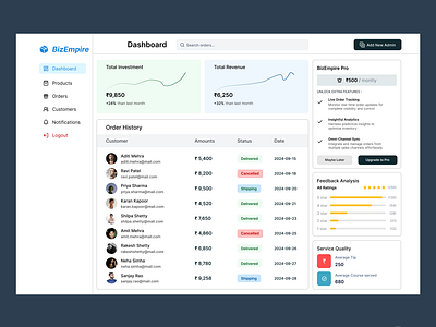 Day 41/100 - Business Analytics Dashboard analysis analytics business intelligence charts dashboard data engagement forecasting graphs insights interactive metrics overview performance reporting statistics trends user friendly visualization