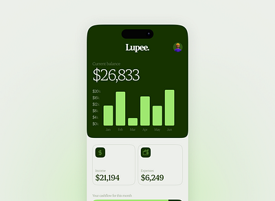 Finance management app app design branding design figma finance app finance management app finance management app design mobile app design ui uiux ux