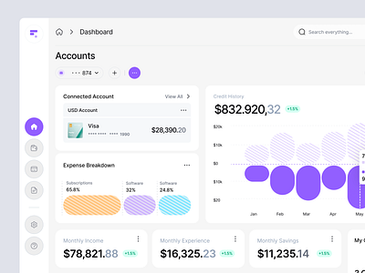 Finance Dashboard chart clean dashboard digital finance fintech graph management money payment report saas sales software statistic ui website