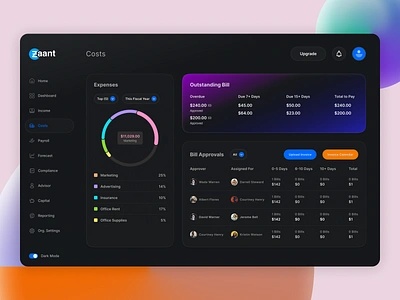 Cost management dashboard design accounting platform ux admin panel ai powered finance design bill bookkeeping app design budgeting and planning ui business process automation dark theme design dark ui design dashboard enterprise software ui financial data visualization financial management ui financial reporting uiux financial service ux fintech modern financial tools smart accounting interface uiux web design