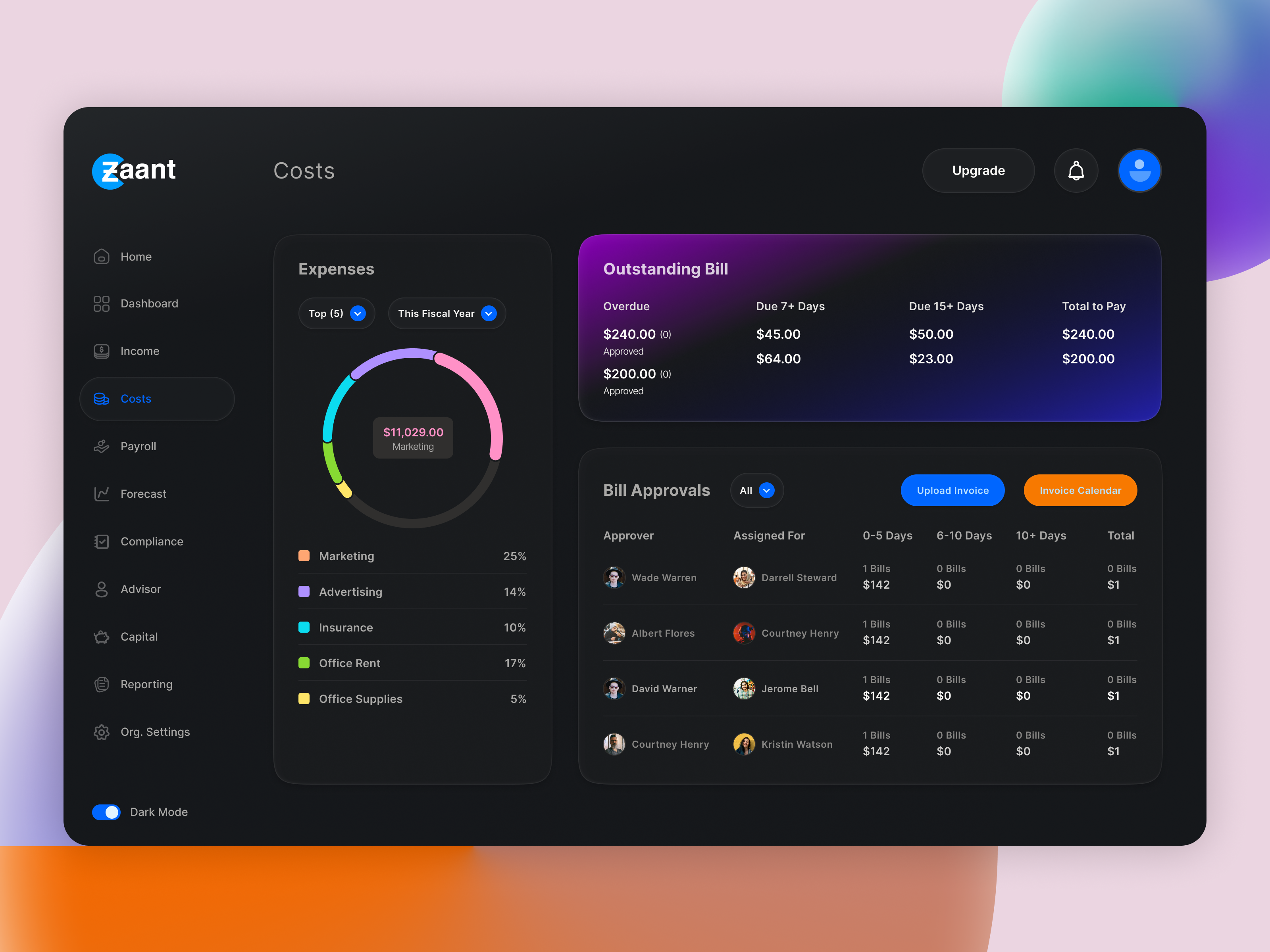 Example of Cost management dashboard design