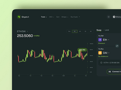 Crypto Dashboard crypto crypto dashboard dashboard finance platfrom swap trade trading web desgin