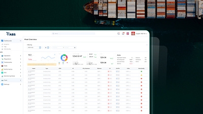 Shipping Admin System admin system charts dashboard filters fleet overview graphs grid shipping table ui ux