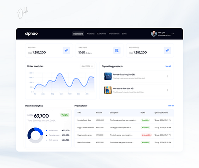 Sales Management Dashboard clean dashboard figma management sales ui ux