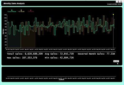 Line Chart Deneb Power BI business chart data analysis deneb design finance line chart power bi report sales ui visuals