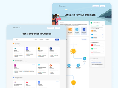 Job Platform - Tech Quest college hr it job job platform job seeker landing page linkedin student work