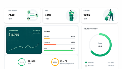 Analytical Chart: Daily UI Day 10